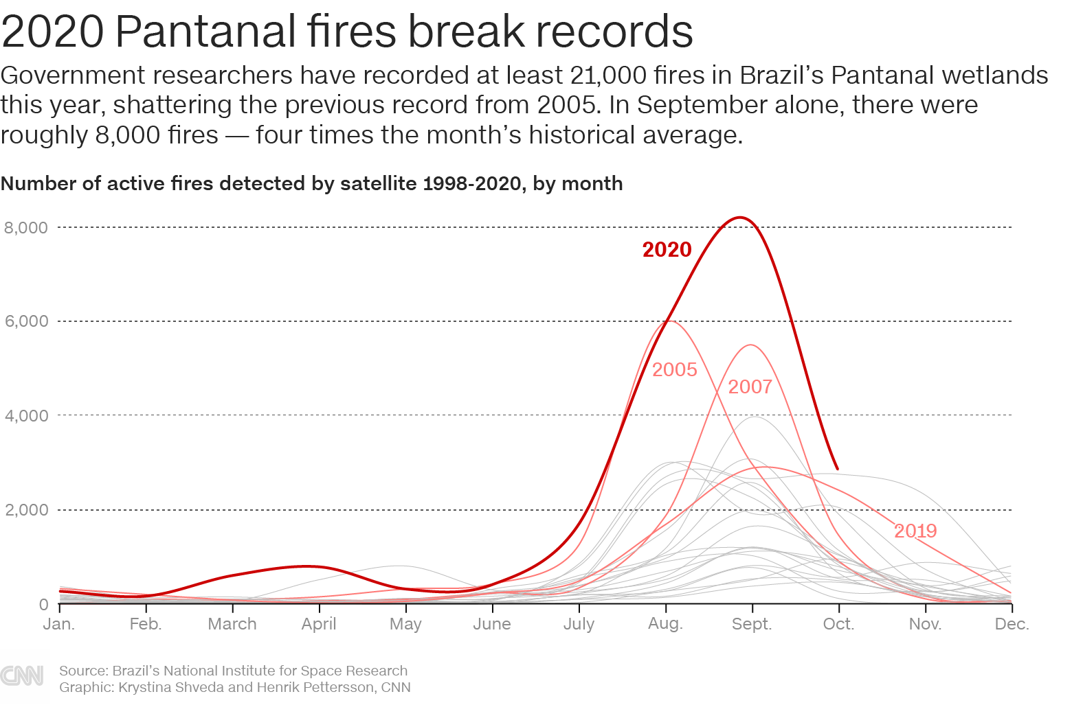 Pantanal fires break records